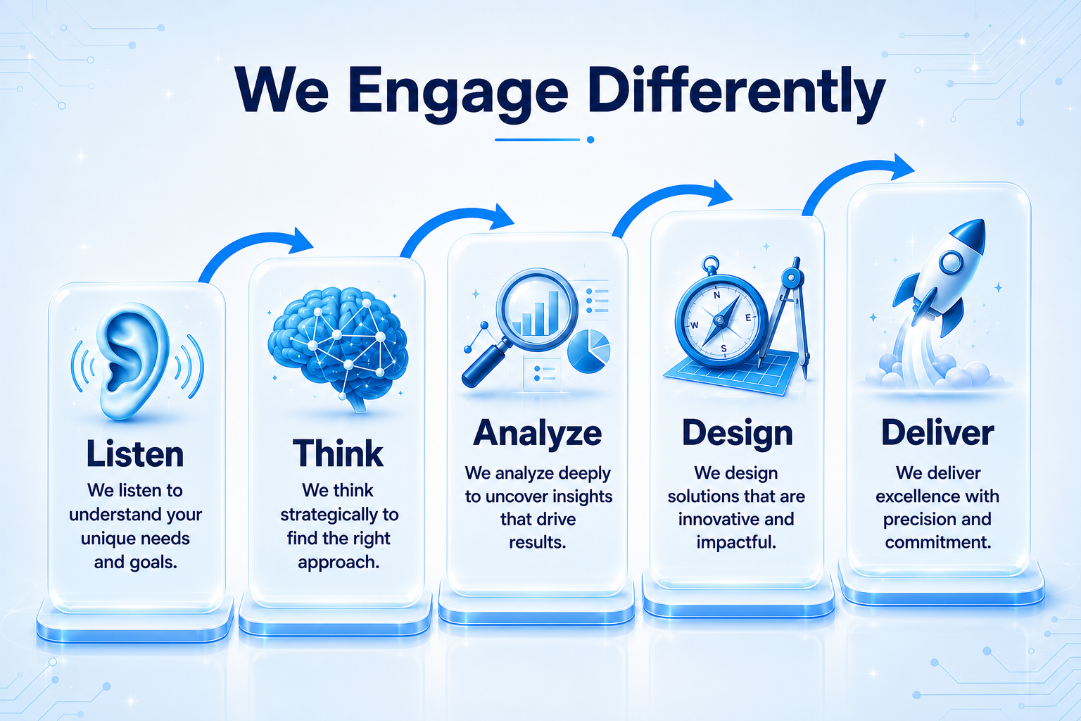 Our Engagement Process